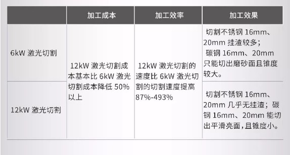 高功率激光切割設備